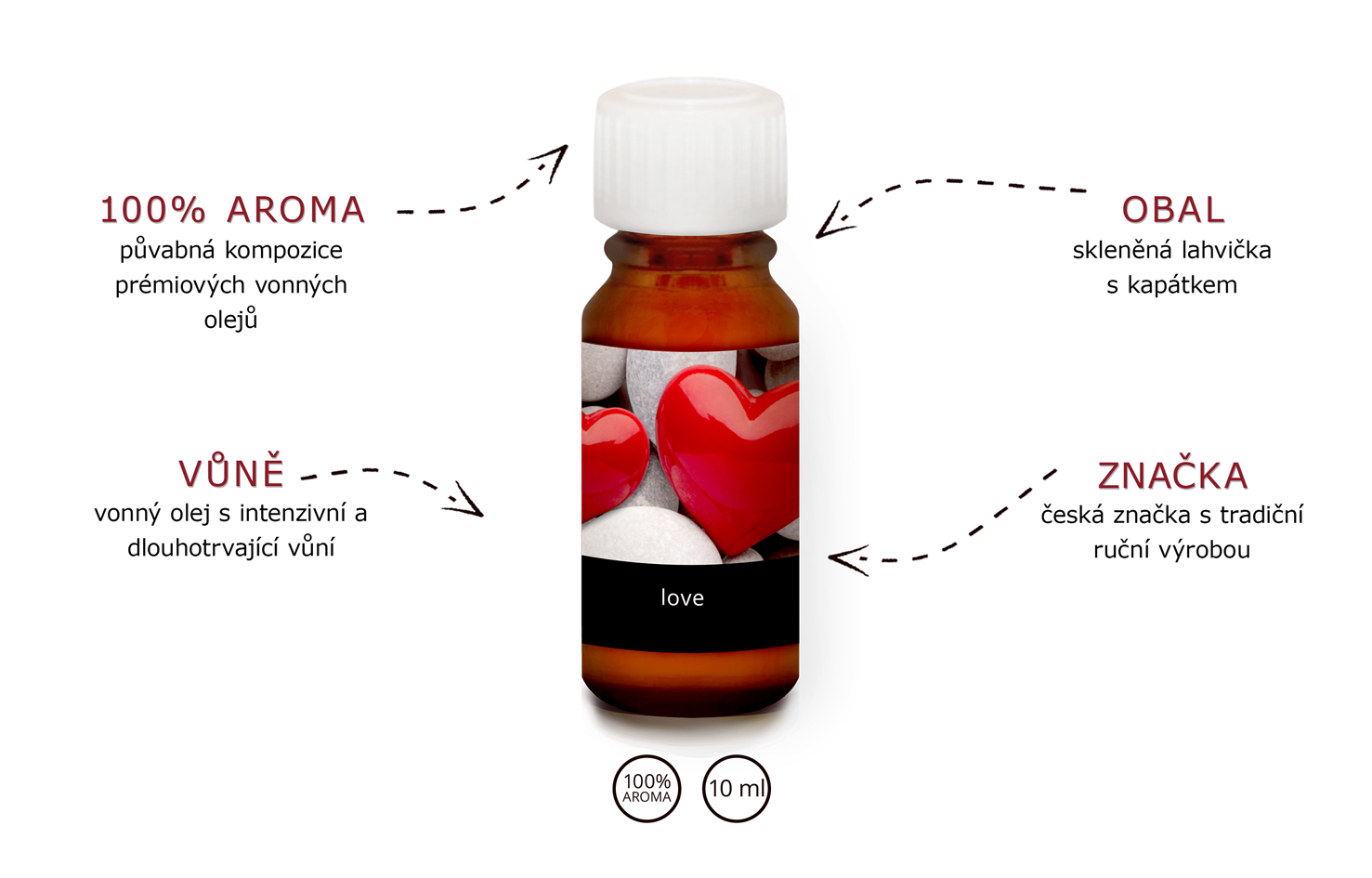 AROMA-OIL-VALENTINE-LOVE-POPIS